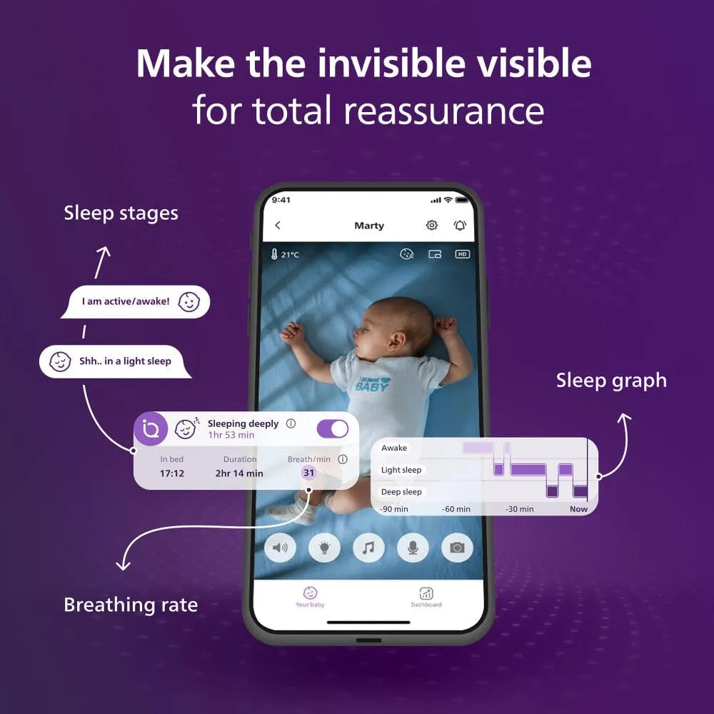 Philips Avent Premium Connected Baby Monitor – Smart HD Philips Avent Premium Connected Baby Monitor – Smart HD