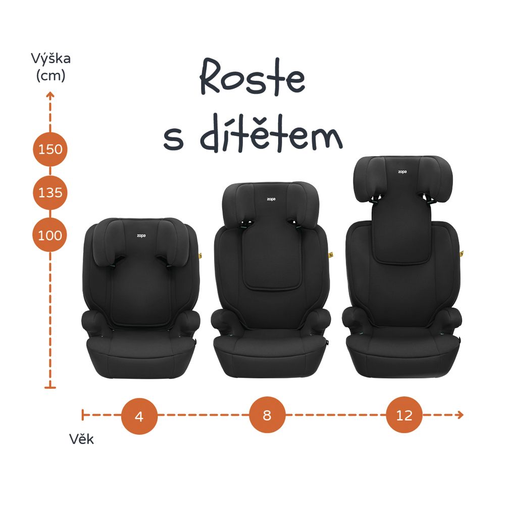 Zopa Carseat Beta i-Size isofix