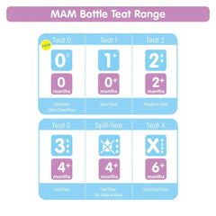 MAM - MAM Baby Bottle Teats Size 2 - 2m+ - Mari Kali Stores Cyprus