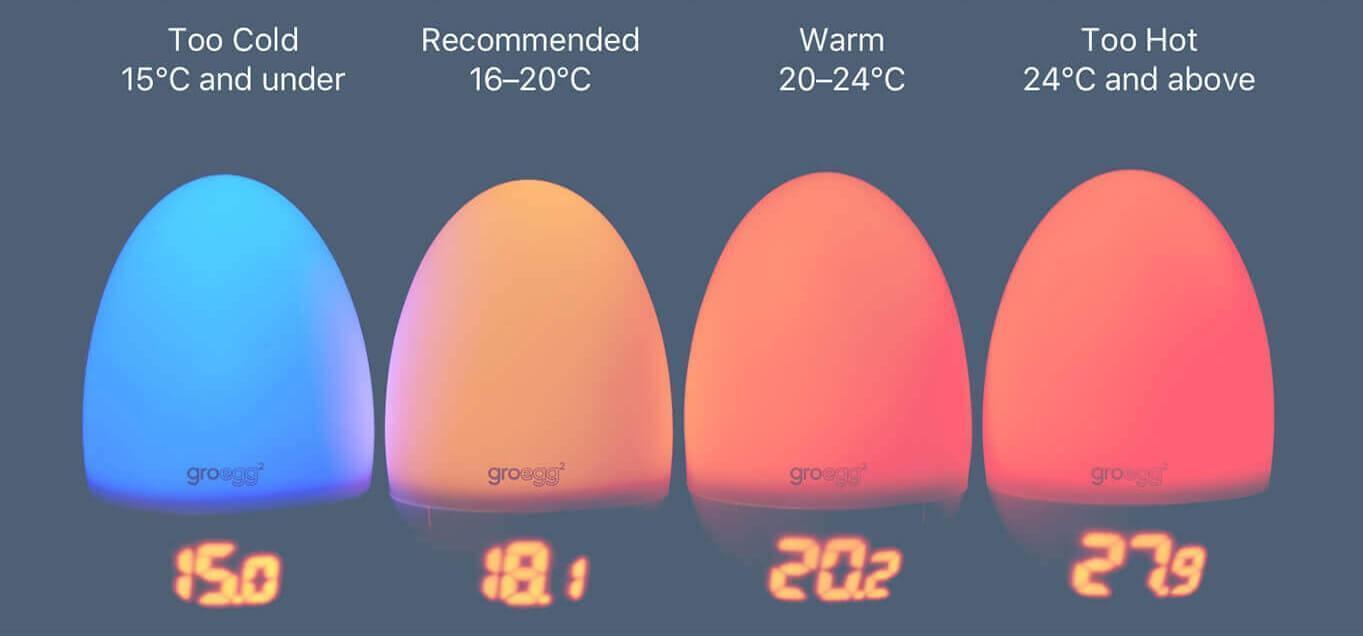 Egg Temperature Chart Gro Egg Light Groegg Nursery Thermometer